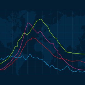LogicFlow Trend Indicator.